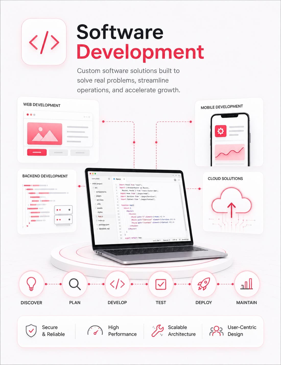 IT and Cloud Solutions, OrbitWorks