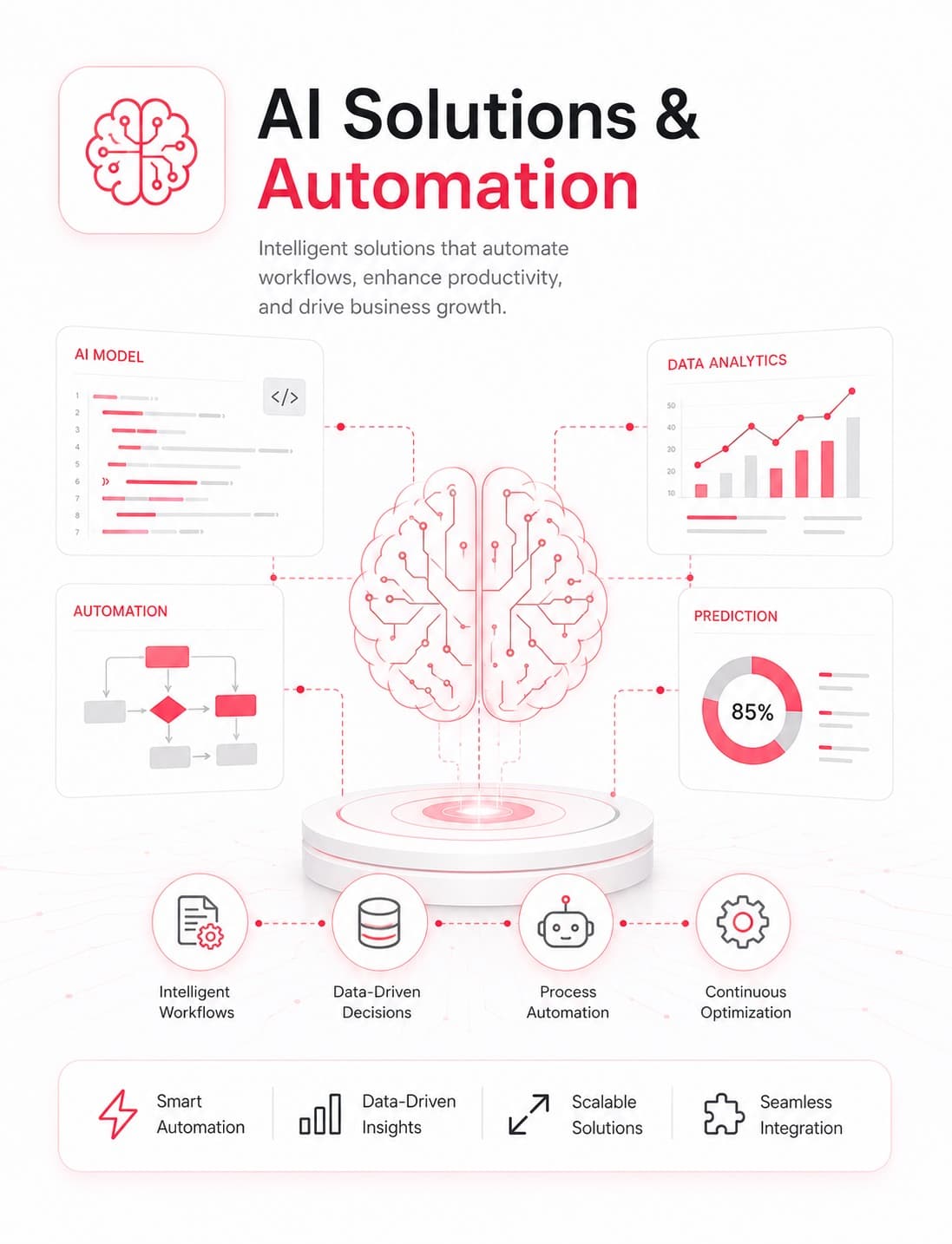 AI Automation and Solutions, OrbitWorks