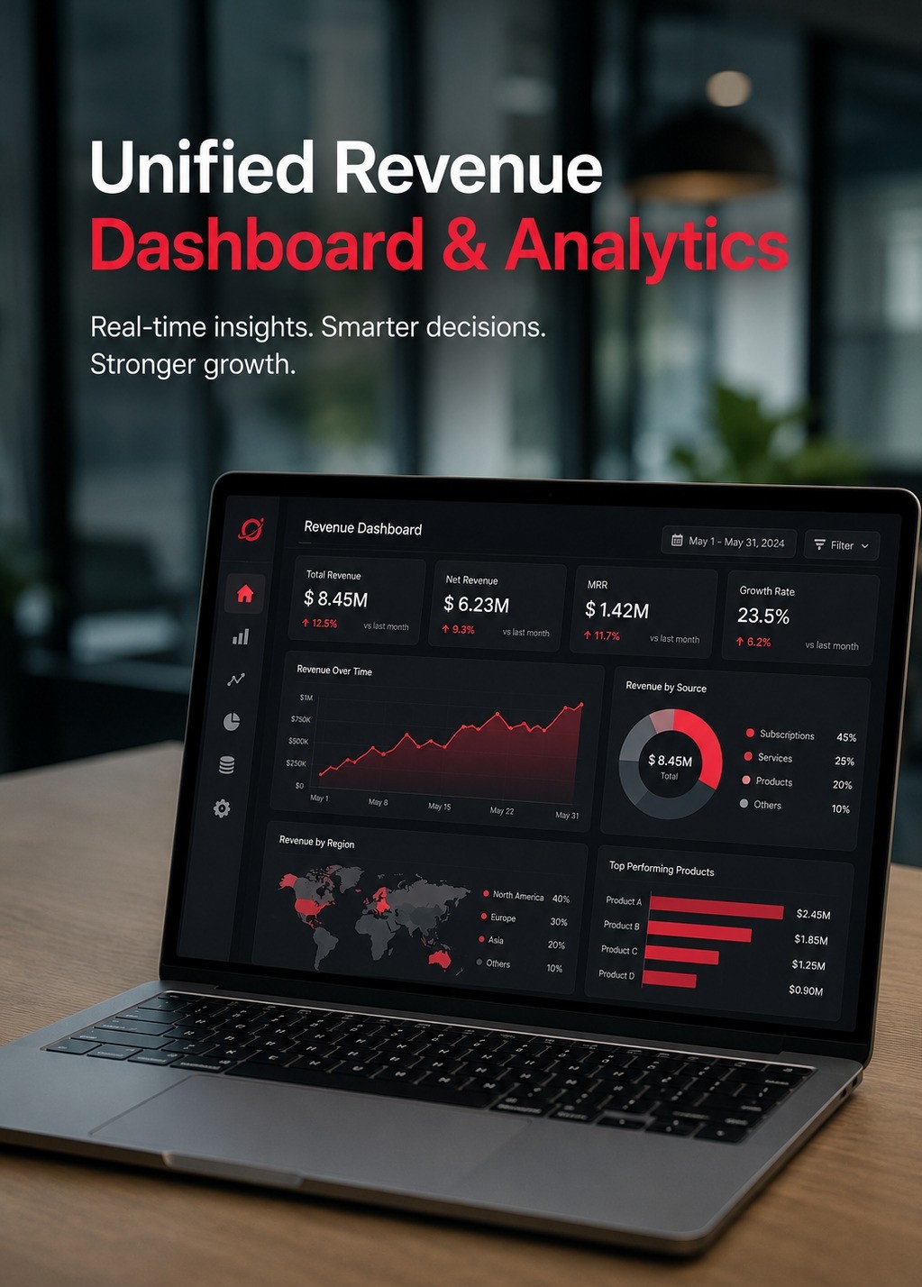 Unified Revenue Dashboard and Analytics