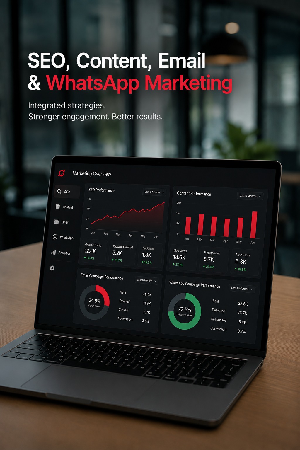 SEO, Content, Email and WhatsApp Marketing