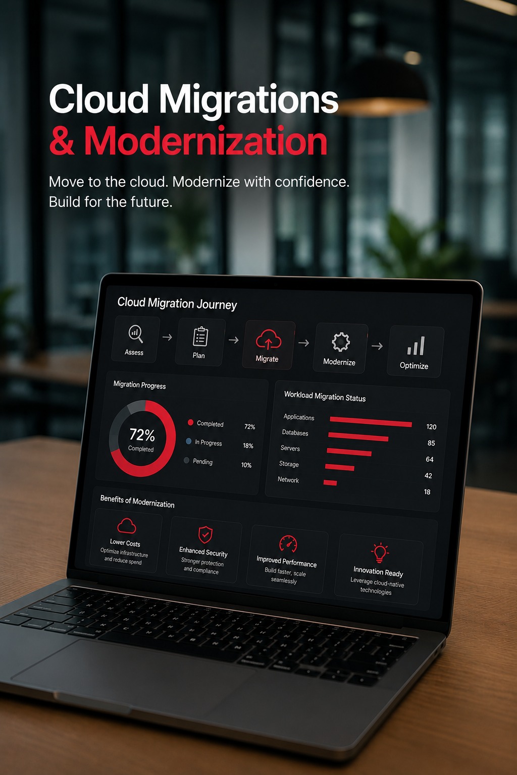 Cloud Migrations and Modernization
