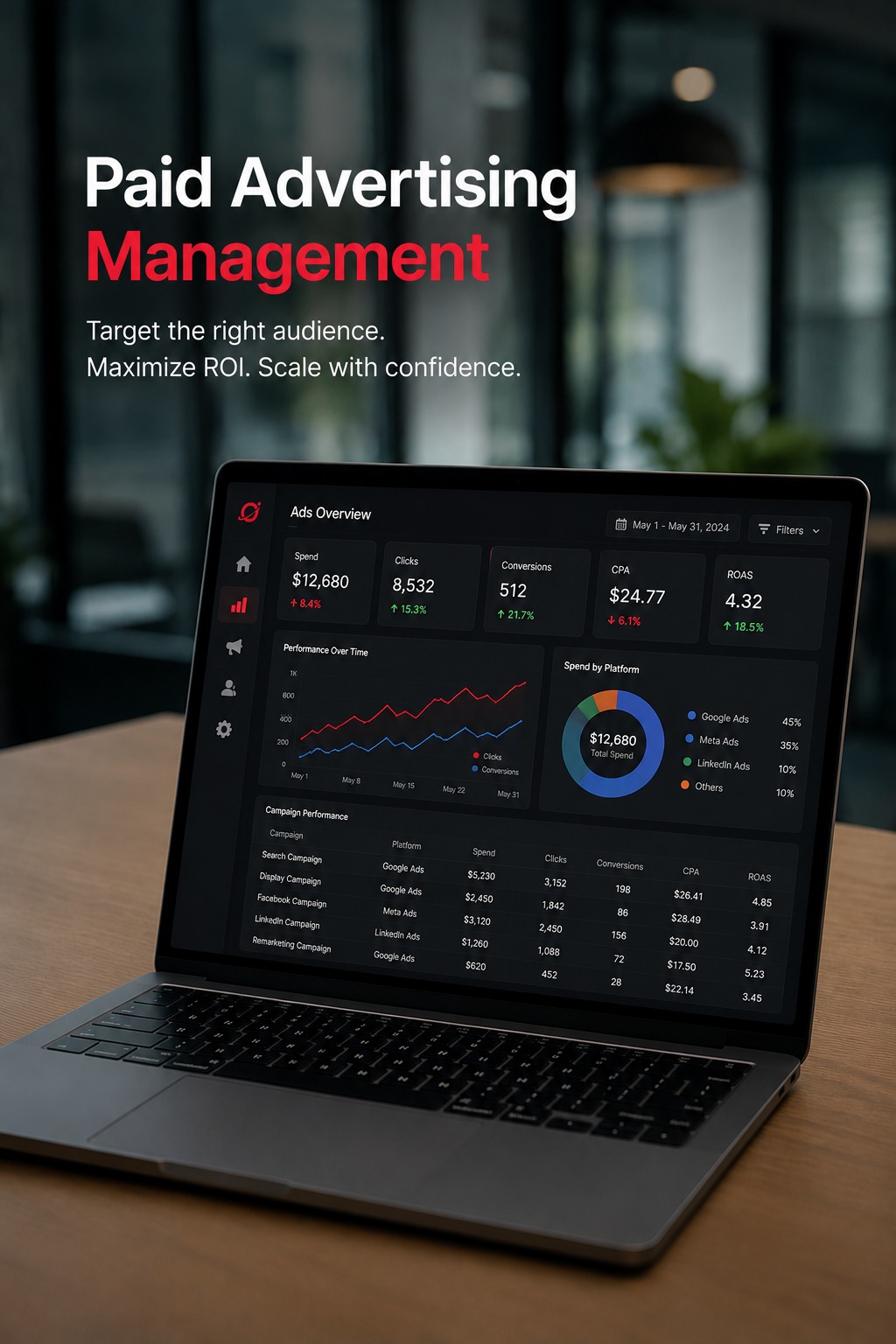 Paid Advertising Management